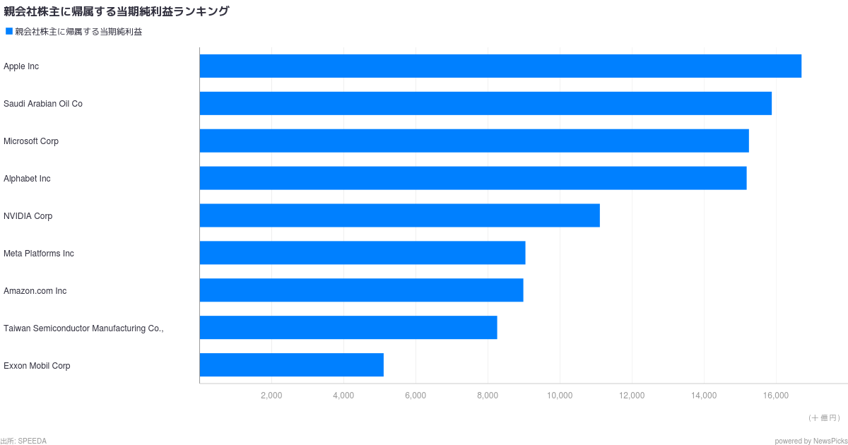 積水メディカル 株式会社 - NewsPicks