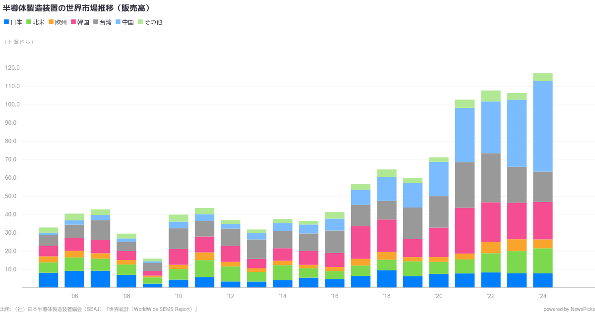 株式会社 日本マイクロニクス - NewsPicks