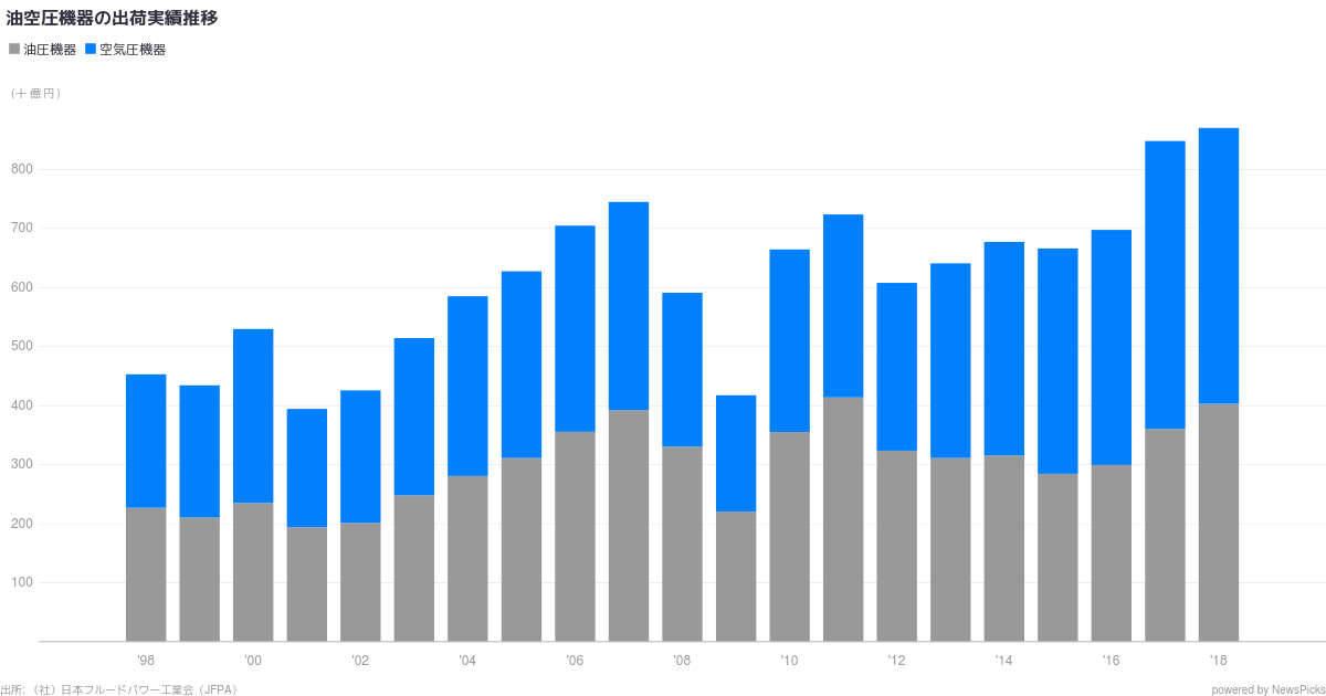 SMC 株式会社 - NewsPicks
