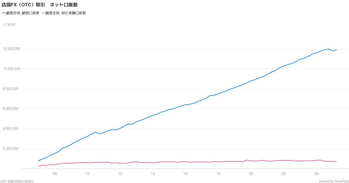 楽天証券 株式会社 - NewsPicks