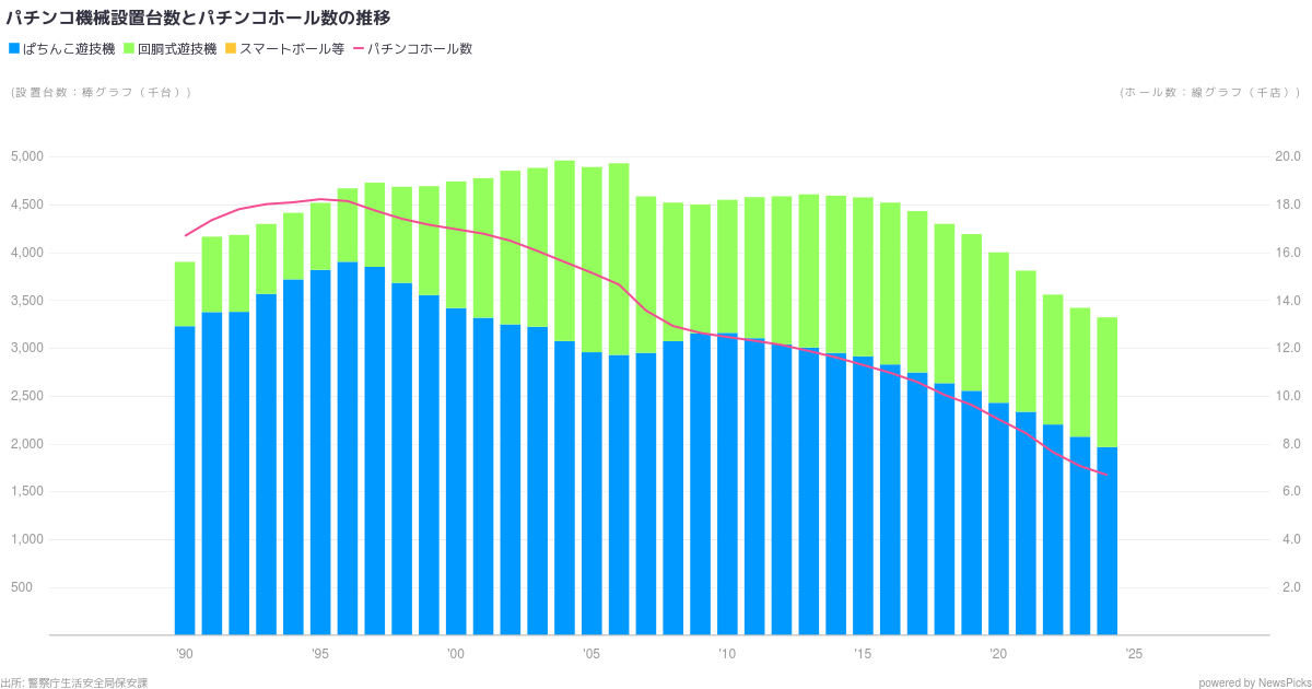 NewsPicks - アミューズメント機器