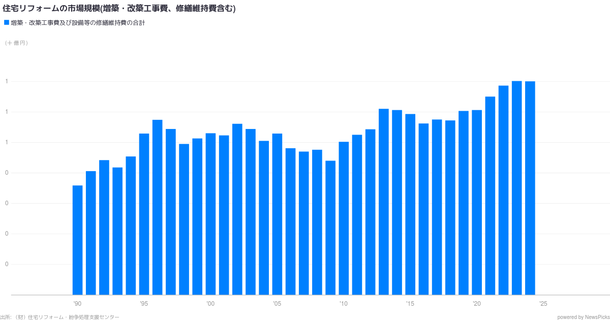 不 二 サッシ 株価