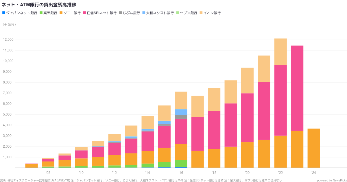 住信SBIネット銀行 株式会社 - NewsPicks
