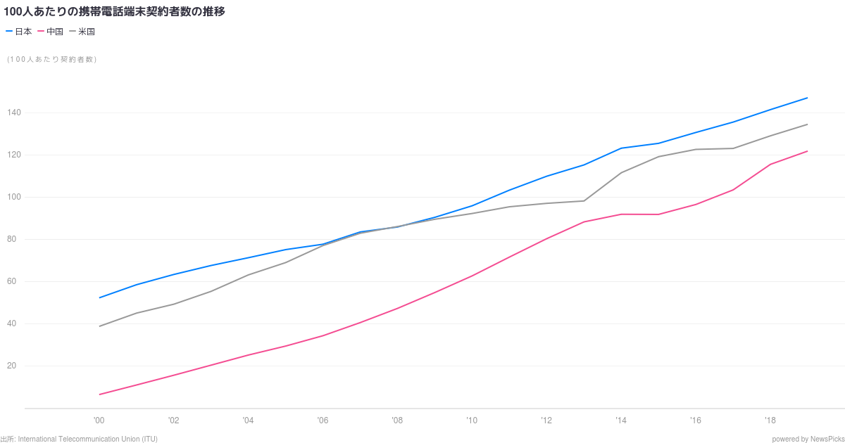 株式会社 サイバーエージェント - NewsPicks