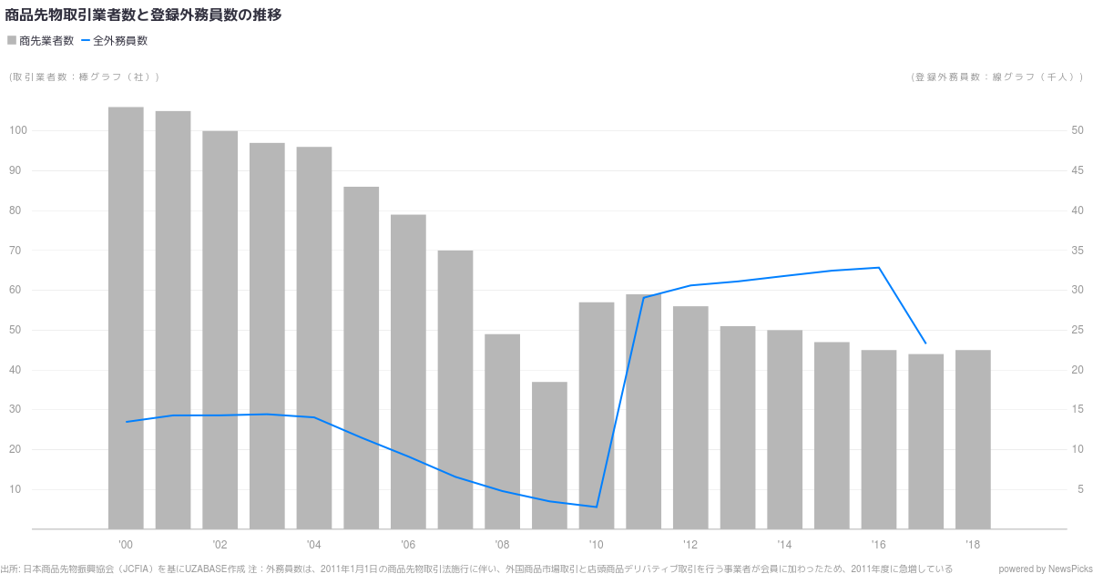 豊トラスティ証券 株式会社 - NewsPicks