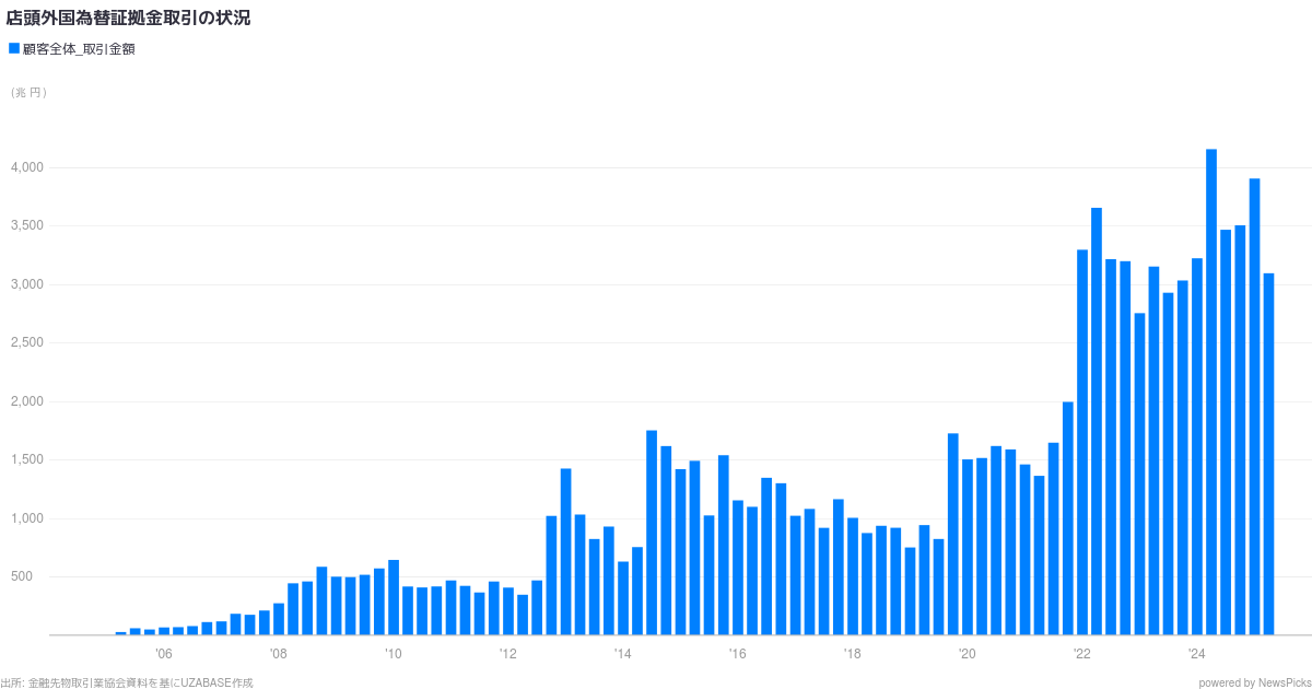 楽天証券 株式会社 - NewsPicks