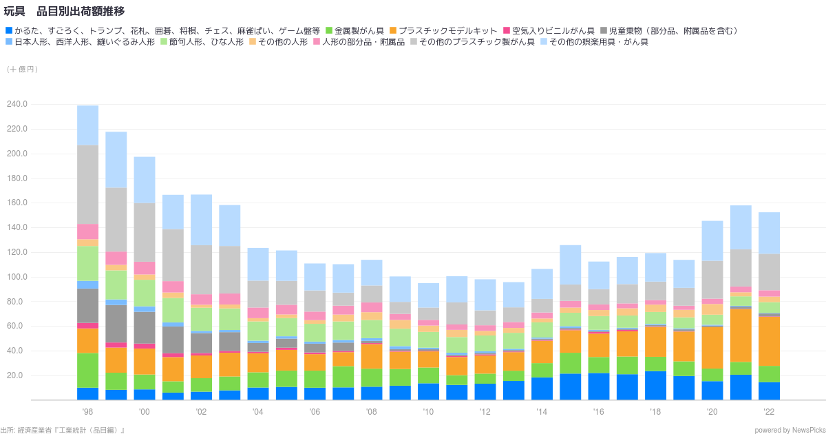 株式会社 バンダイナムコホールディングス - NewsPicks